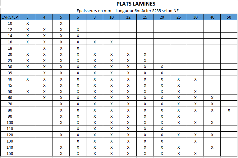 plats laminés