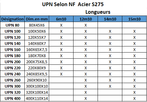 upn